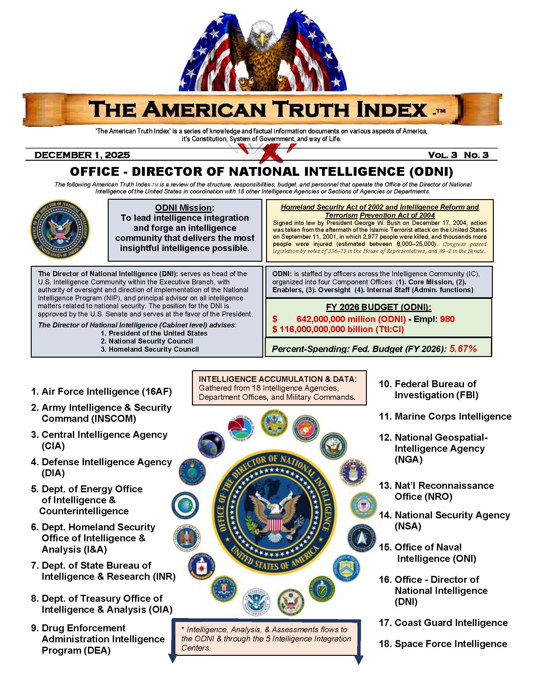 AMERICAN TRUTH INDEX: U.S. Federal Agencies